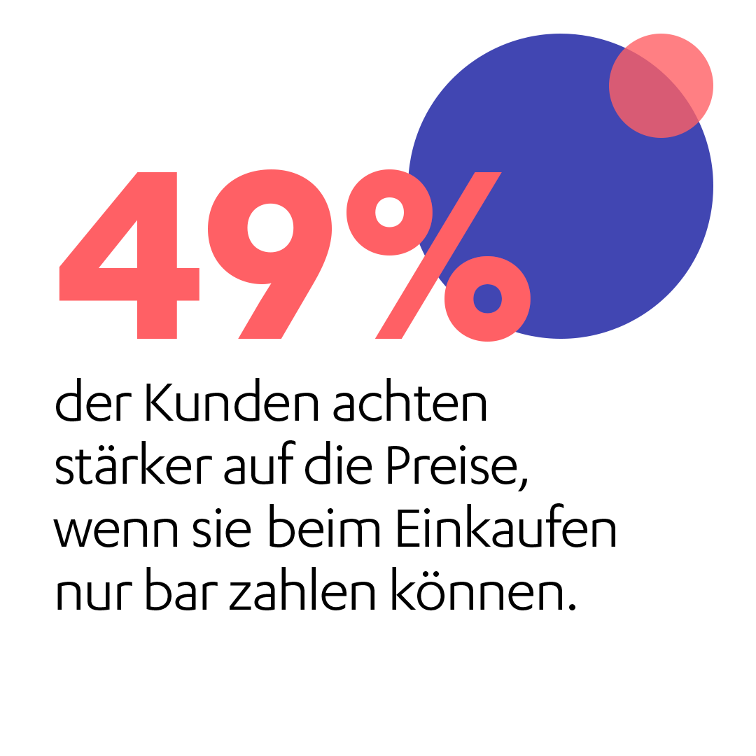 Mehr Umsatz mit bargeldlosen Zahlungen