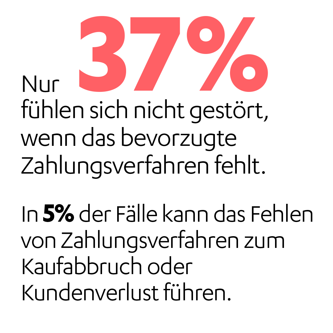 37% fühlen sich gestört, wenn das Zahlungsmittel fehlt