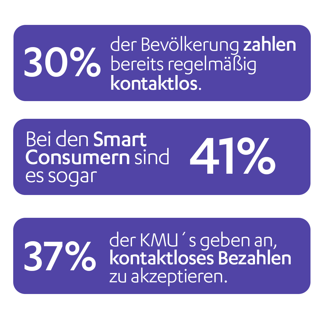 Je höher der Kaufpreis, desto mehr wird mit Karte gezahlt