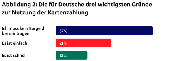 Wichtigsten Gründe zur Nutzung der Kartenzahlung