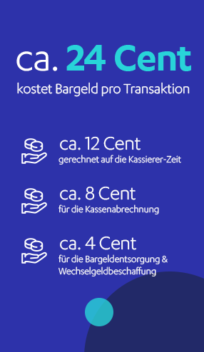 ca. 24 Cent kostet Bargeld