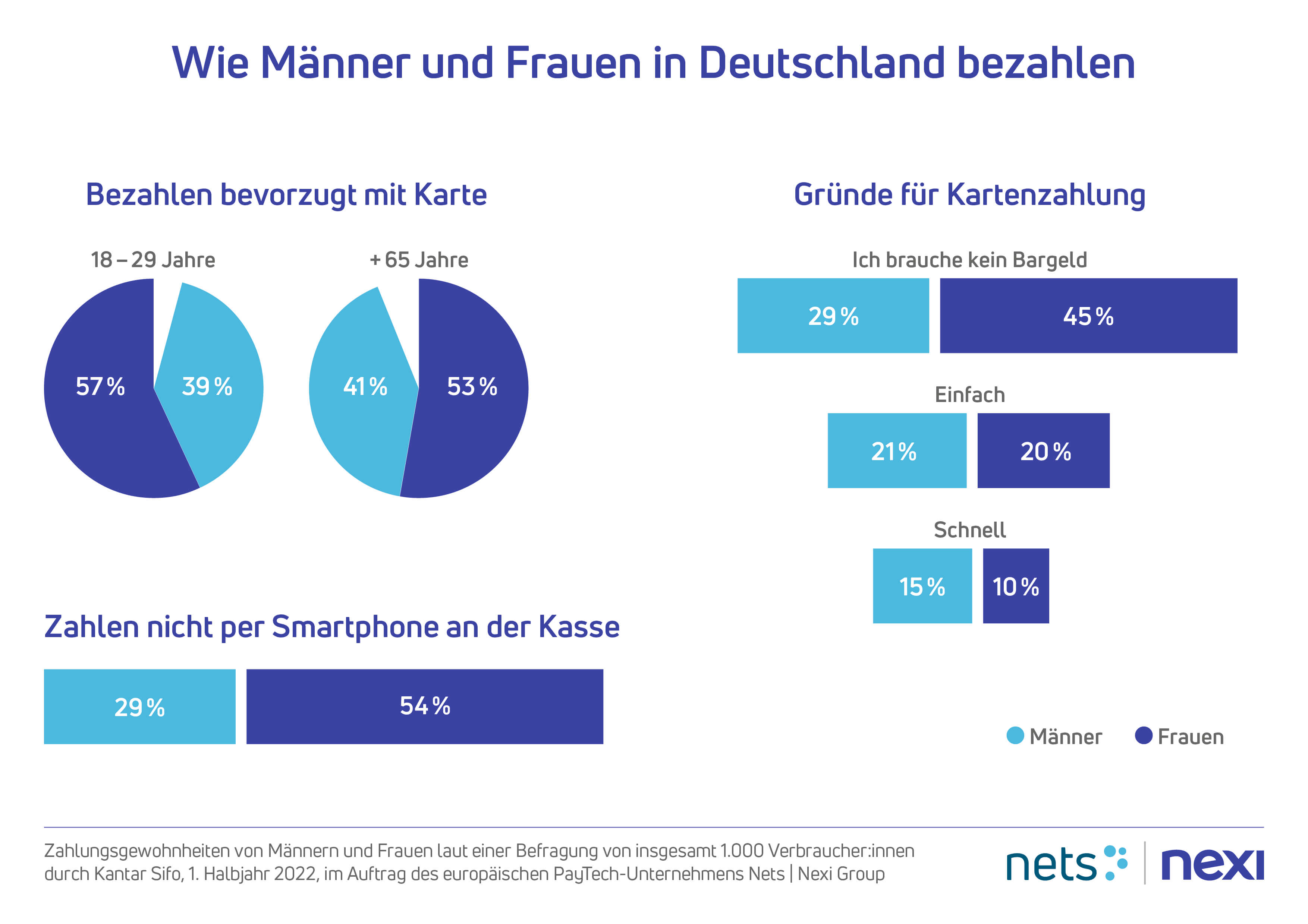 Wie Männer und Frauen in Deutschland bezahlen
